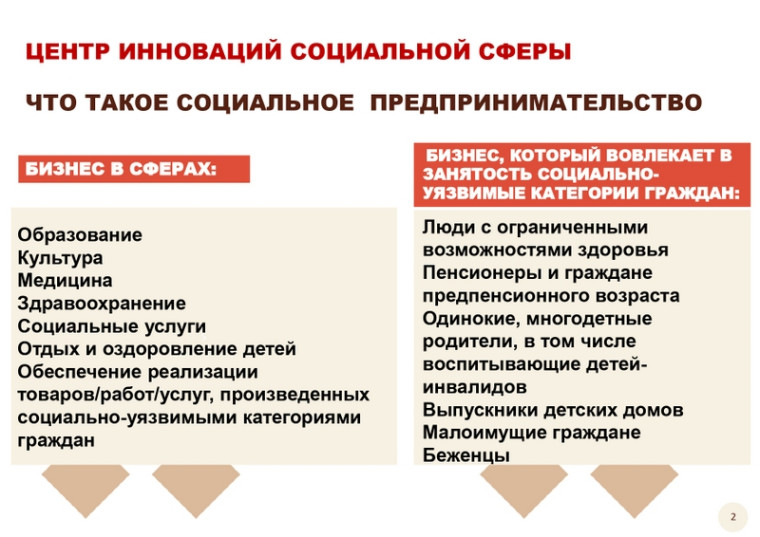 О мерах поддержки социальных предпринимателей в Ленинградской области.