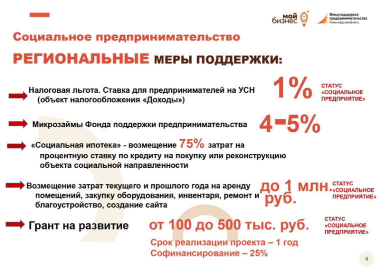 О мерах поддержки социальных предпринимателей в Ленинградской области.